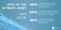 Data as an Asset - היכולת להסתכל על נתונים כעל נכס ארגוני, לכמת, להעריך את תרומתו ולהתארגן בהתאם לכך