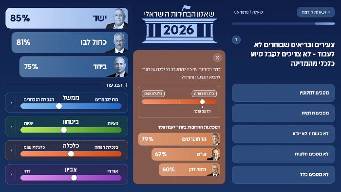 שאלון הבחירות הישראלי: איך מתרגמים עמדות פוליטיות למודל מתמטי?